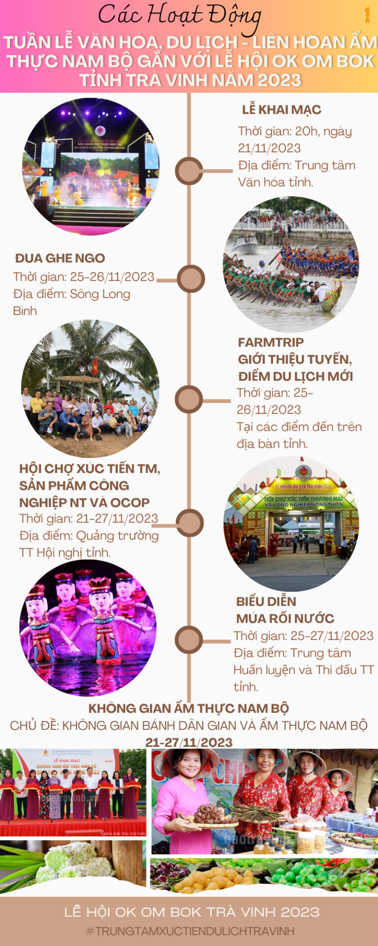 Các hoạt động Tuần lễ Văn hóa, Du lịch – Liên hoan ẩm thực Nam bộ gắn với Lễ hội Ok Om Bok tỉnh Trà Vinh năm 2023